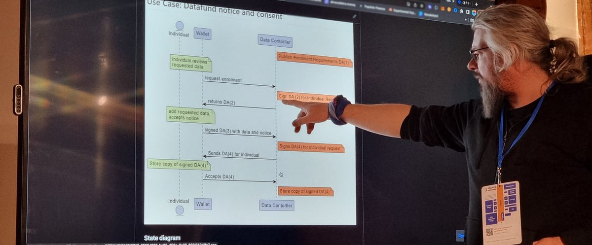 DataFundProject's tweet card. From 31 May to 1 June, the annual MyData conference took place in the Finnish capital Helsinki. Here, data and privacy experts from around…
