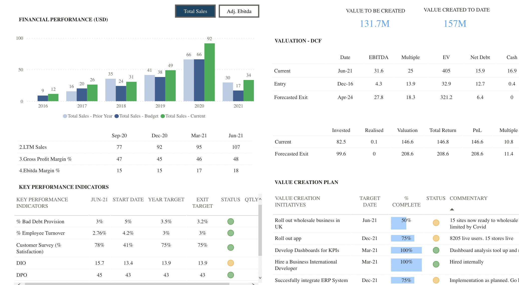 Untap_pe's tweet card. Report creation and approval for Portfolio Monitoring