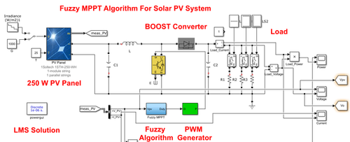 Lms_Solution's tweet card. This Work presents fuzzy-based maximum power point tracking in solar panel. The solar system is modelled and analysed in MATLAB/SIMULINK. The photovoltaic panel has an optimal operating voltage where...