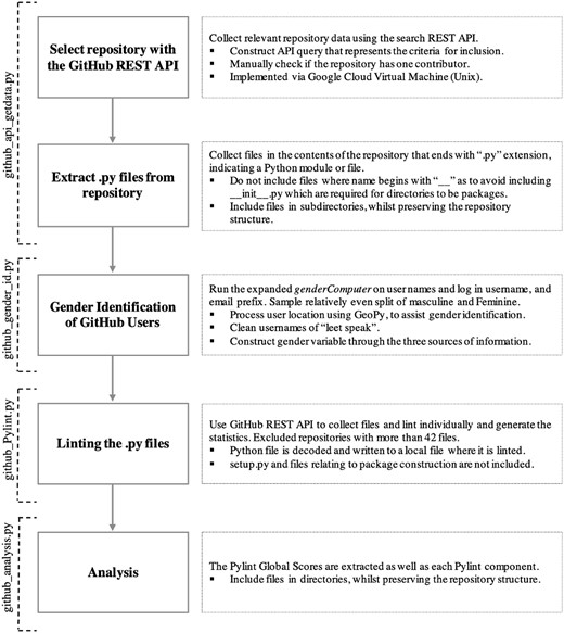 SianJMBrooke's tweet card. Abstract. The underrepresentation of women in open-source software is frequently attributed to women’s lack of innate aptitude compared to men: natural gen