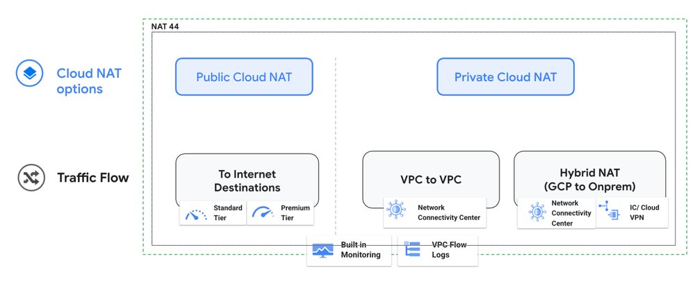 IPv6dotnet's tweet card. Running AI workloads in a hybrid fashion — in your data center and in the cloud — requires sophisticated, global networks that unify cloud and on-premises resources. While Google’s Cloud WAN provides...