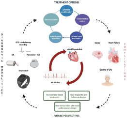 IDoundoulakis's tweet card. Traditional classifications categorize atrial fibrillation (AF) into paroxysmal, persistent, or permanent, but recent advancements in monitoring have revealed AF as a continuous variable, challenging...