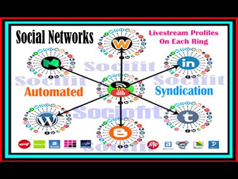 cssly's tweet card. Setup automated social syndication tiered networks