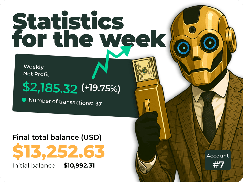 NewsTradingNow's tweet card. Another week is behind us and once again, with results. The GoldenAI automated trading system continues to deliver stable performance in a dynamic market. Every trade has been carefully analyzed, and...