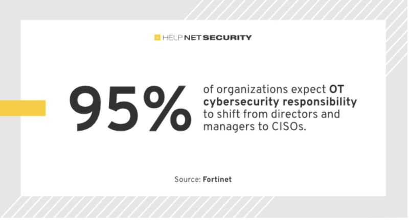VeltaTechnology's tweet card. Networking and IT teams are under extraordinary pressure to adapt and become more OT-aware, but the expertise and focus between IT and OT are vastly different. A recent study states that organizati...