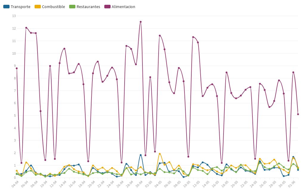 Afterbanks_'s tweet card. A Flourish data visualisation by David Lozano Lucas