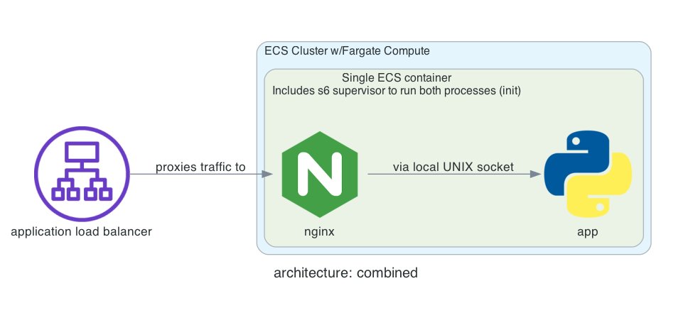mikefiedler's tweet card. In a containerized world, is there a material difference between communicating over local network TCP vs local Unix domain sockets?