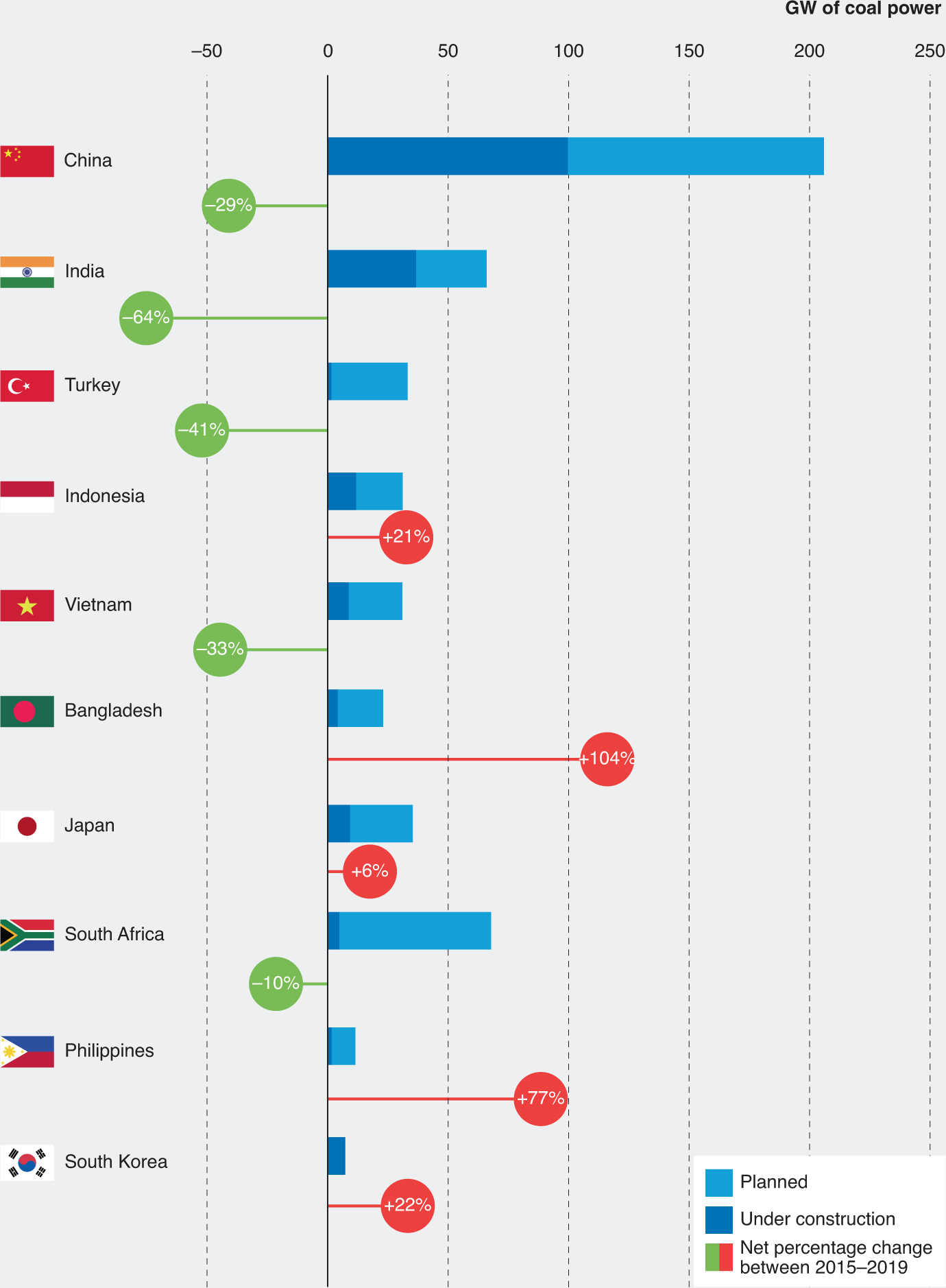 RInterfaces's tweet card. Nature Climate Change - Phasing out coal requires expanding the notion of a ‘just transition’ and a roadmap that specifies the sequence of coal plant retirement, the appropriate policy...