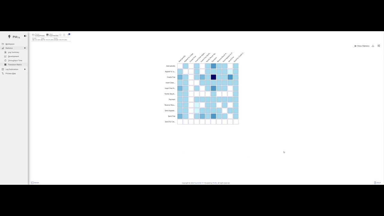 pm4py's tweet card. PMTK Basic Walk-Through