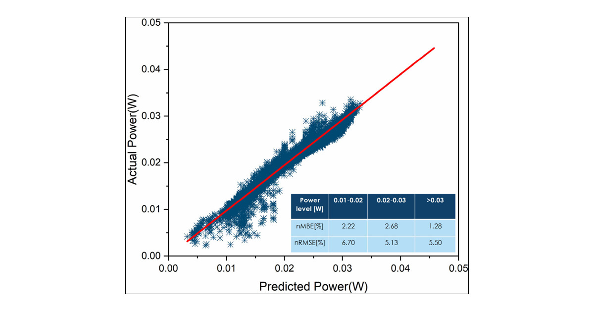 Dr_Anurag_91's tweet card. Long-term stability is the primary challenge for the commercialization of perovskite photovoltaics, exacerbated by limited outdoor data and unclear correlations between indoor and outdoor tests. In...