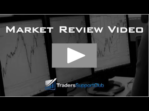 TradersSupport's tweet card. Market Review 27.01.19