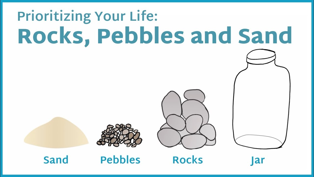 classcatalyst's tweet card. Rocks, Pebbles and Sand: Prioritizing Your Life