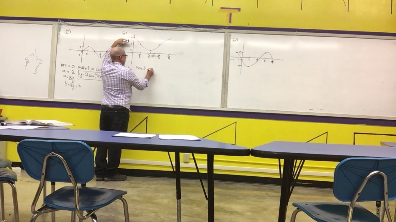 MrTsMath's tweet card. Trigonometry 6.4A Part 3