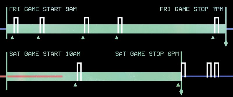 hack_a_sat's tweet card. 📡 Practice is over 📡 Finals are over 📡 Hack-a-Sat 4 is over 🛰 One on-orbit satellite, two days competition, five teams, tons of stress,.... It’s over For all CTF-players, space enthusiasts,...