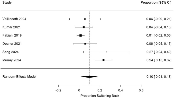 ophthopedia's tweet card. To evaluate the clinical efficacy of switching from originator tumor necrosis factor-alpha (TNFα) inhibitors to biosimilars in the management of noninfectious uveitis.