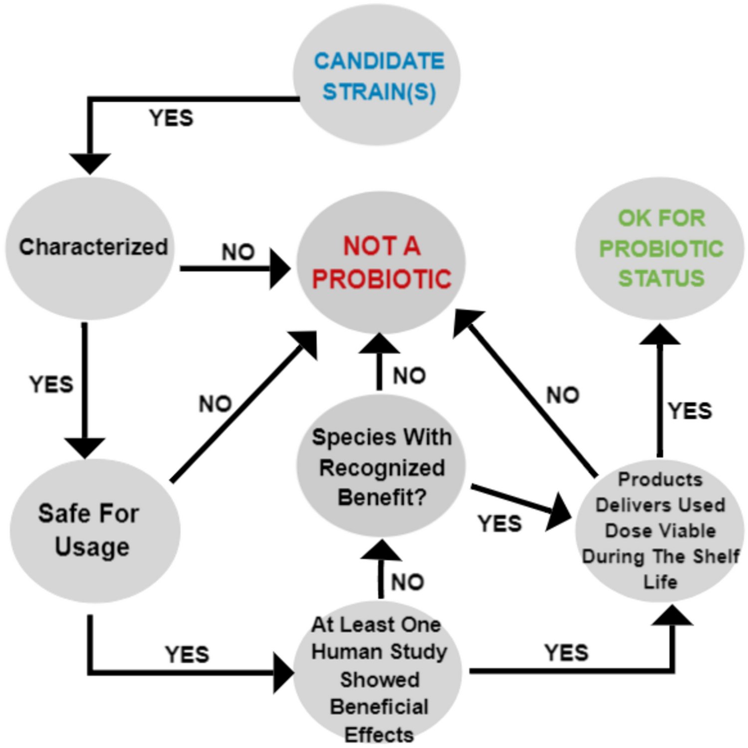 SuperiorFrakes's tweet card. Current Nutrition Reports - Modulation of the host microbiota through probiotics has been shown to have beneficial effects on health in the growing body of research. Exercise increases the amount...