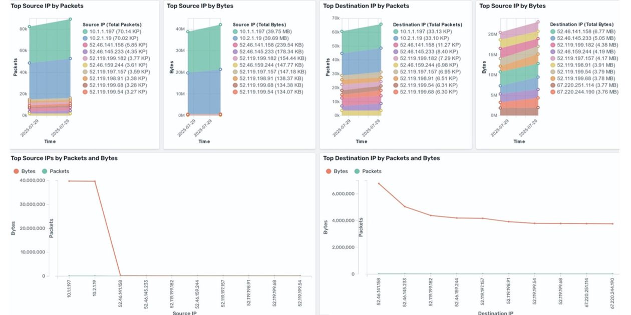 inside_devops's tweet card. Amazon CloudWatch and Amazon OpenSearch Service have launched a new dashboard that simplifies the analysis of AWS Network Firewall logs. Previously, in our blog post How to analyze AWS Network...