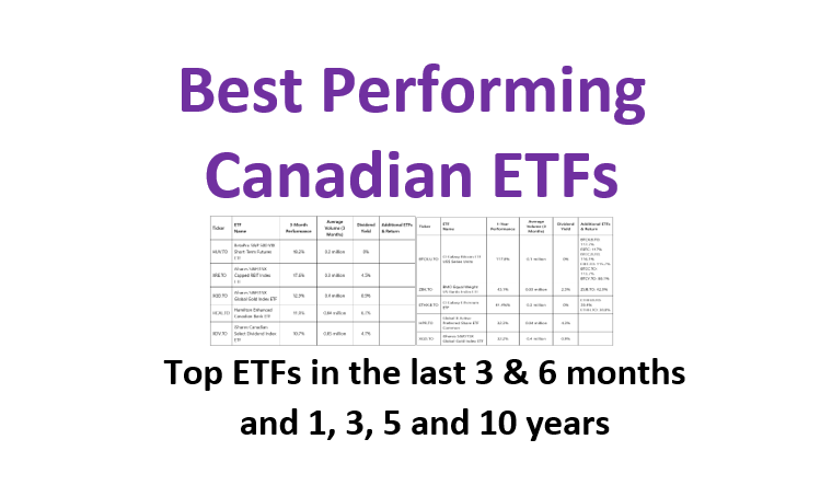 corymitc's tweet card. See the Best Performing Canadian ETFs over the last 3 & 6 months, 1, 3, 5, and 10 years, including total return, dividend yield, and average volume.