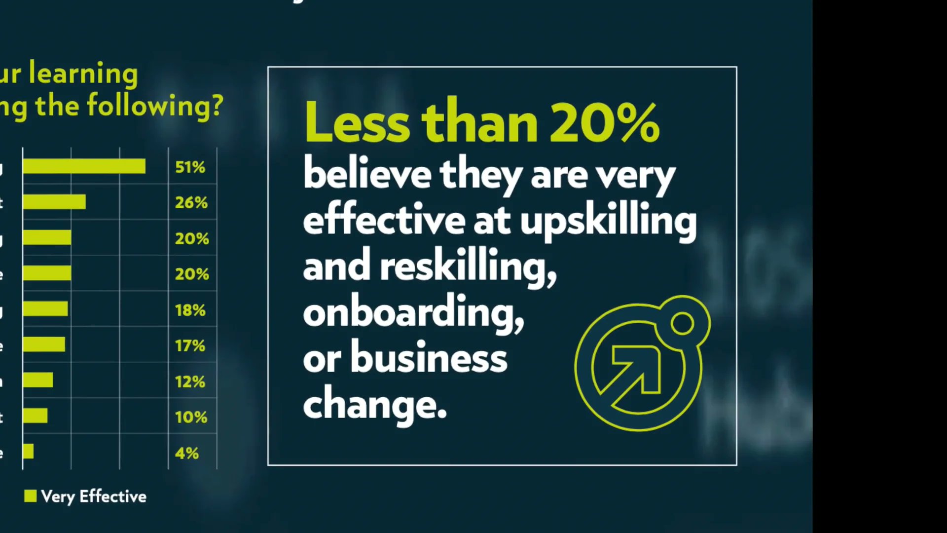 RobHubbard's tweet card. L&D Evolution: Upskilling, reskilling, onboarding and business change