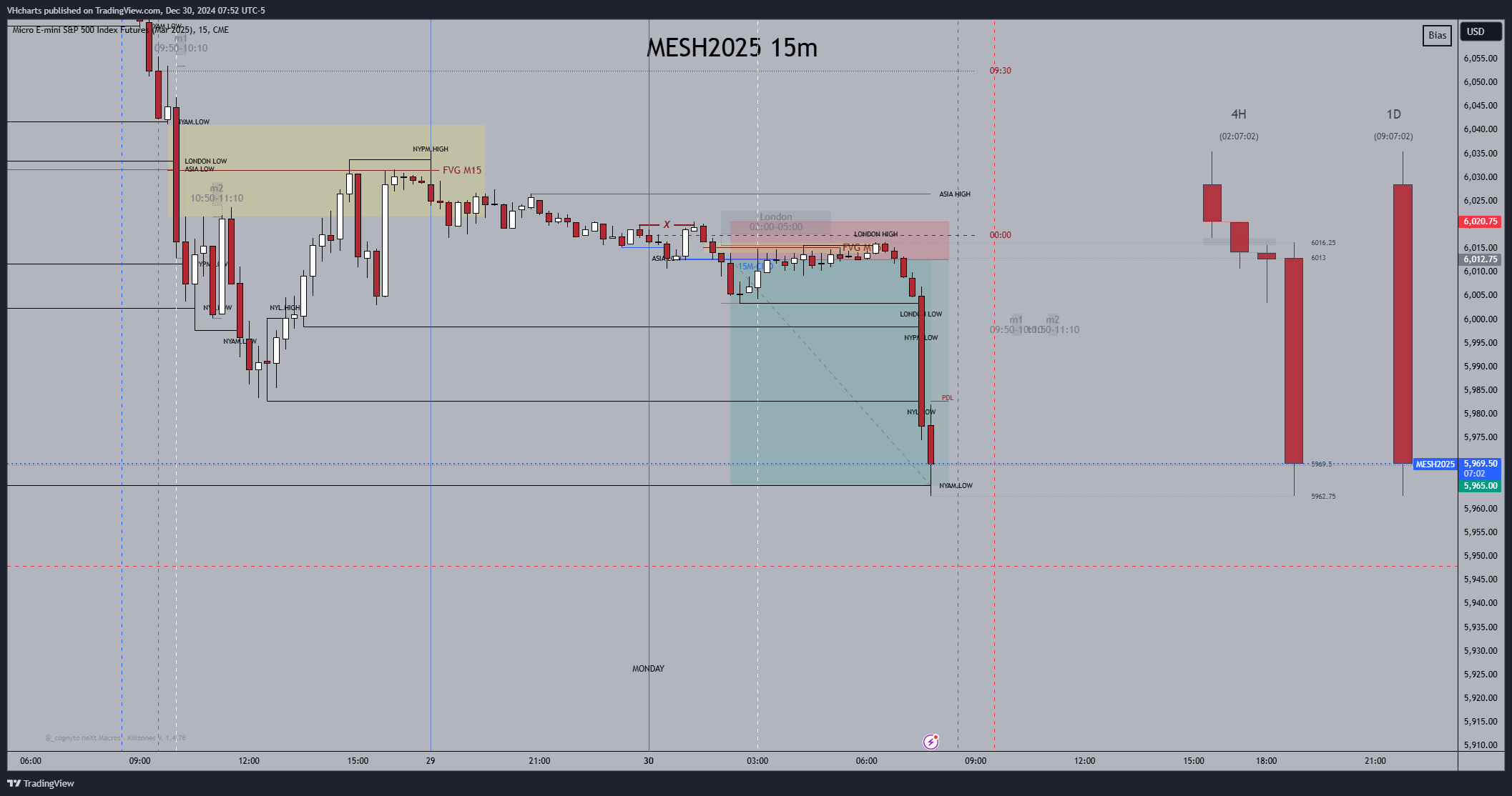 volker_horn_'s tweet card. CME_MINI:MESH2025 Chart Image by VHcharts