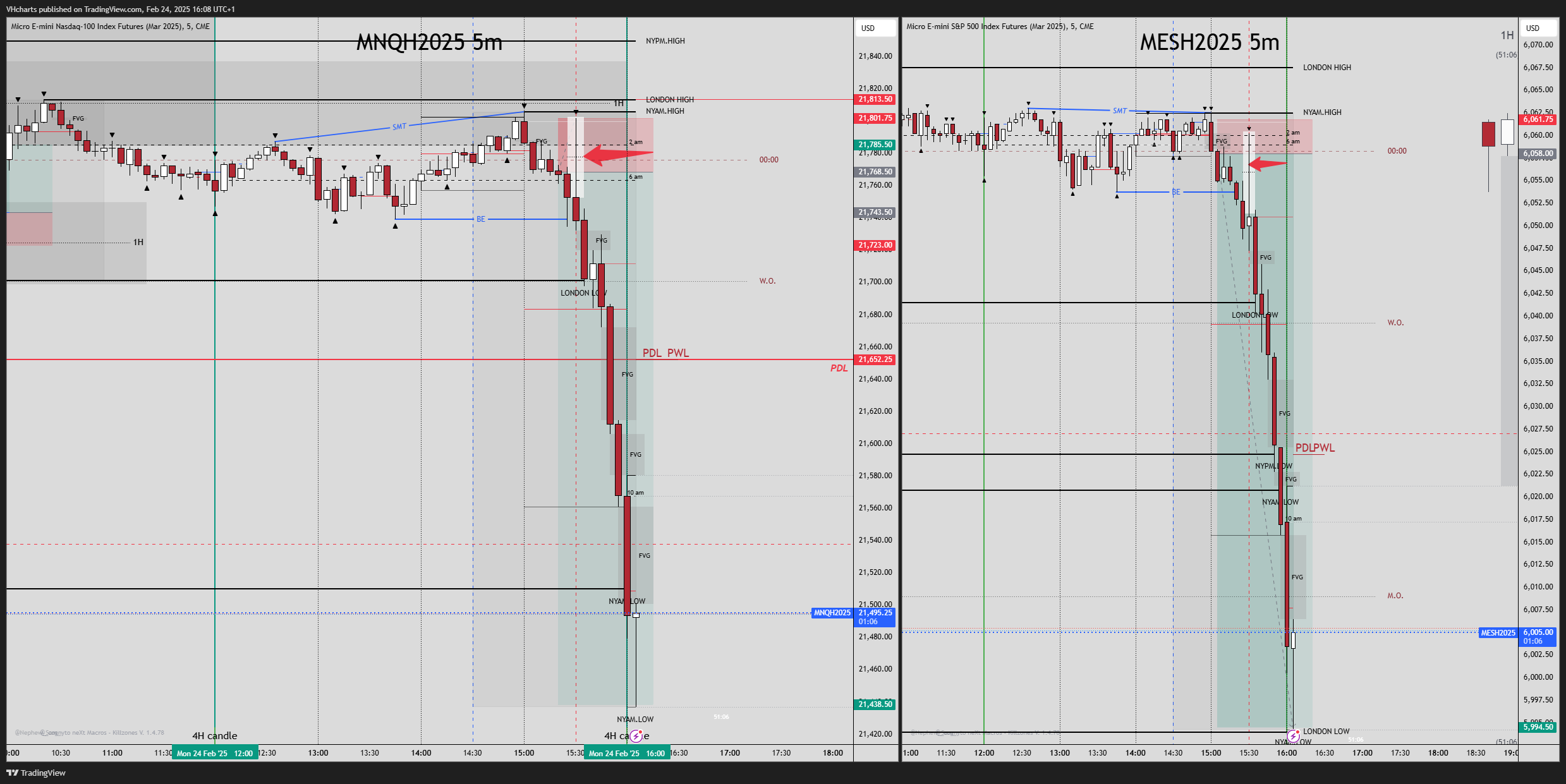 volker_horn_'s tweet card. CME_MINI:MESH2025 Chart Image by VHcharts