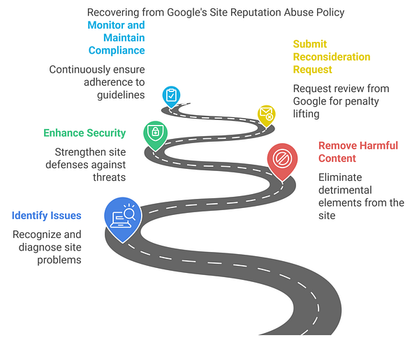 digihound1's tweet card. Your online reputation can strengthen or severely damage your business overnight. Google’s Site Reputation Abuse Policy plays a pivotal…