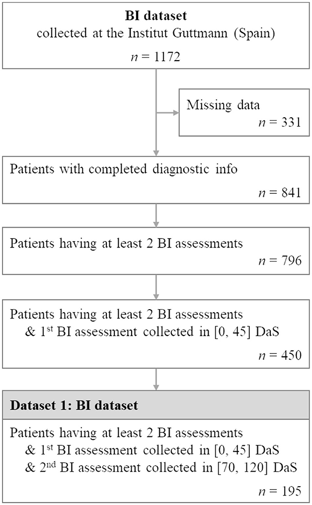 TNQueNguyen's tweet card. A health-related (HR) profile is a set of multiple health-related items recording the status of the patient at different follow-up times post-stroke. In orde...