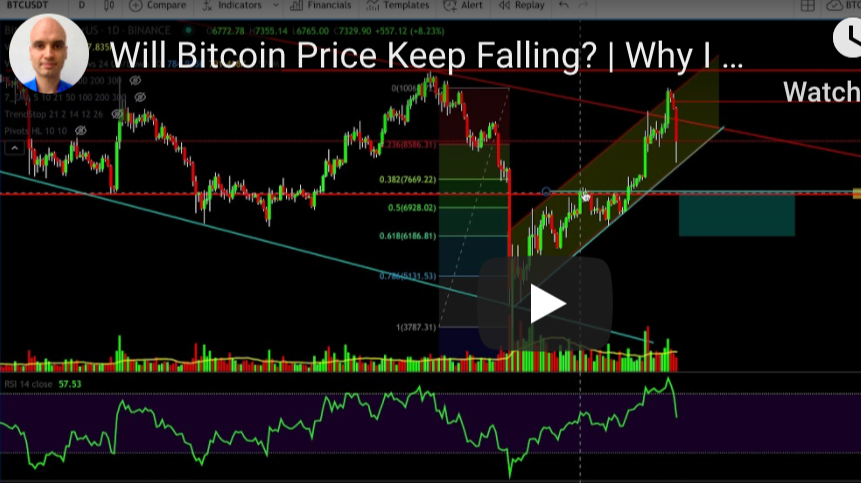hooked2thechain's tweet card. Bitcoin news, price analysis and fundamentals Let's go over some of the important things to consider for bitcoin, ranging from the meaning of the recent dip in price to the reasons for holding...