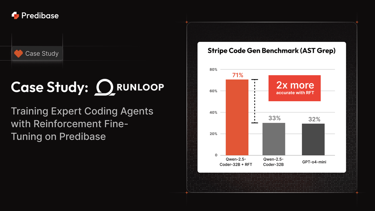 RunloopDev's tweet card. Train expert coding agents with Reinforcement Fine-Tuning. See how Runloop + Predibase 2x’d performance for complex Stripe API tasks—using just 10 prompts.