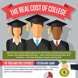 C2education's tweet card. How much does getting a college degree really cost?