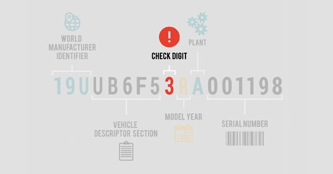 DataOneSoftware's tweet card. Vehicle Identification Numbers (VINS) are also susceptible to OEM errors. This blog explains how API-based vendors solve associated challenges.