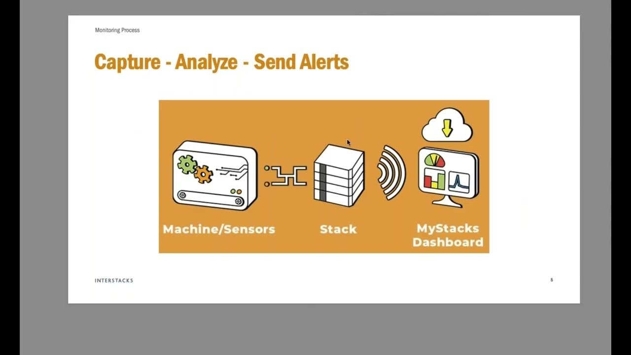 interstacks's tweet card. How IoT Can Work For You - Capture Data in Manufacturing to Improve...