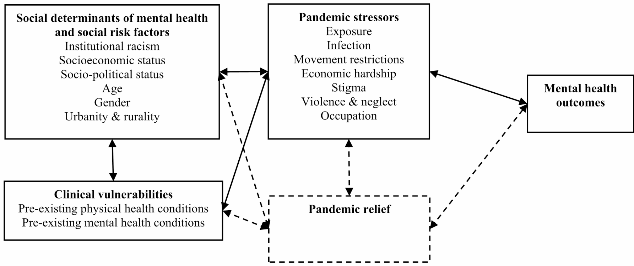 CoCreath's tweet card. Journal of Immigrant and Minority Health - The COVID-19 pandemic disproportionately affected African, Caribbean, and Black (ACB) people in Canada. Despite higher SARS-CoV-2 exposure risks,...