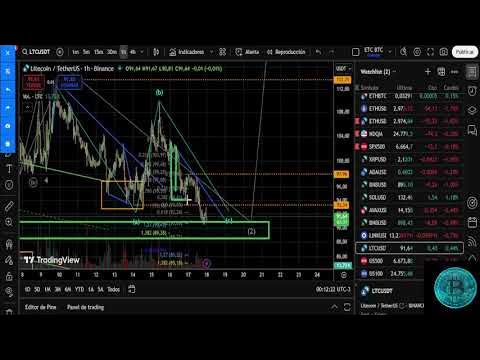 cryptoHenryYT's tweet card. La 3 es mas corta que la onda 1 que Hacemos? LTC conteo Ondas de...