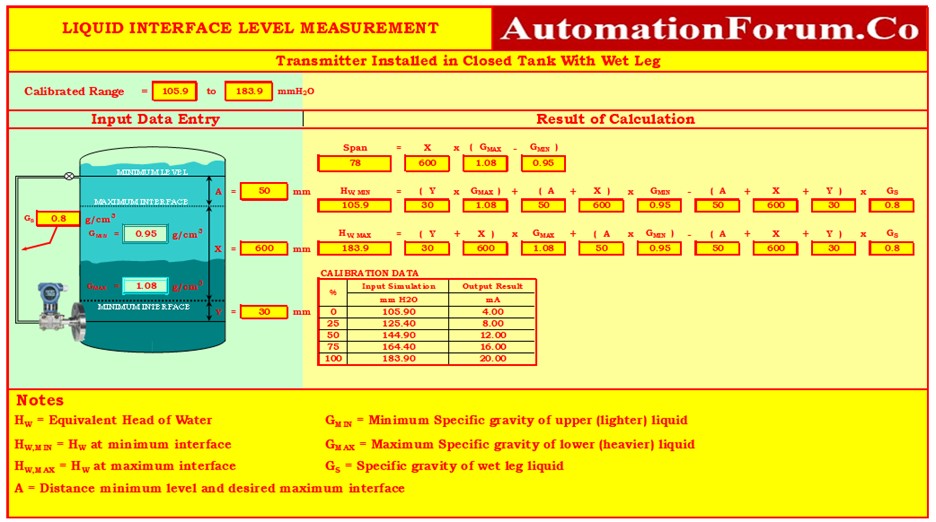 sundareshinfohe's tweet card. This article includes a downloadable Excel tool for calculating the calibration range of DP type level and density transmitters