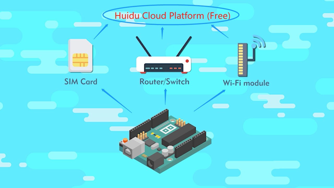 Kevin_HUIDU's tweet card. Explanation of Huidu LED Cloud Platform Remote Control Solutions