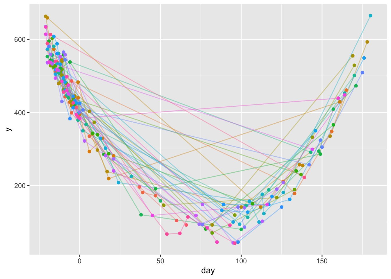 f2harrell's tweet card. 13  Manipulation of Longitudinal Data – R Workflow
