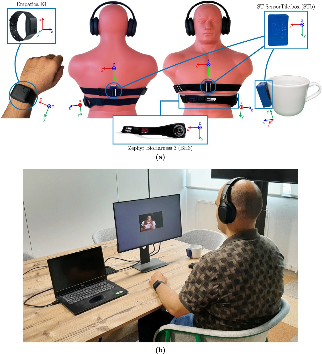 mhnrahmani's tweet card. Scientific Data - EmoWear: Wearable Physiological and Motion Dataset for Emotion Recognition and Context Awareness