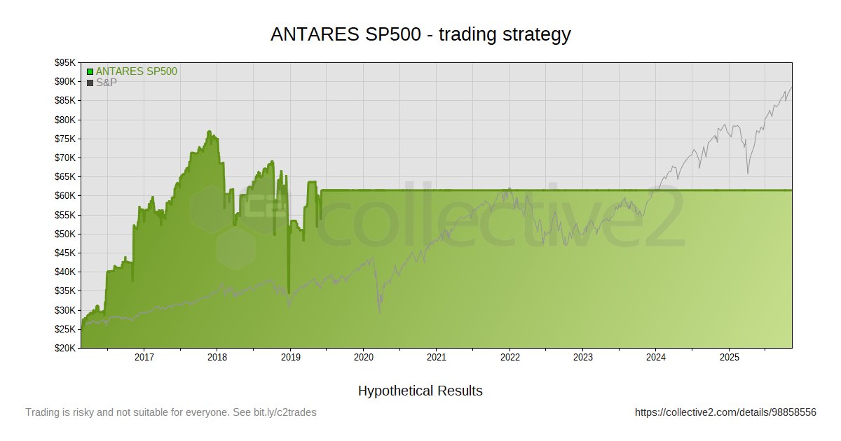 TraderLearning's tweet card. Trade automatically at your broker