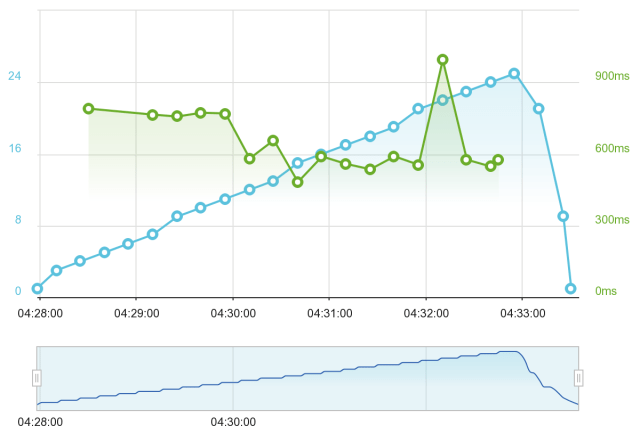 unitcluster's tweet card. In order to understand what I’m going to talk about, you must know what is AWS Lambda, I talked about in this blog post where I went through getting started with Visual studio code and AWS Lambda, …