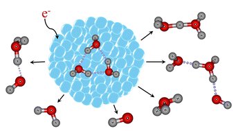 dev_mani's tweet card. In this study, we formed water clusters inside superfluid helium nanodroplets and analysed them using electron ionisation mass spectrometry. The resulting mass spectrum has strong features, corresp...
