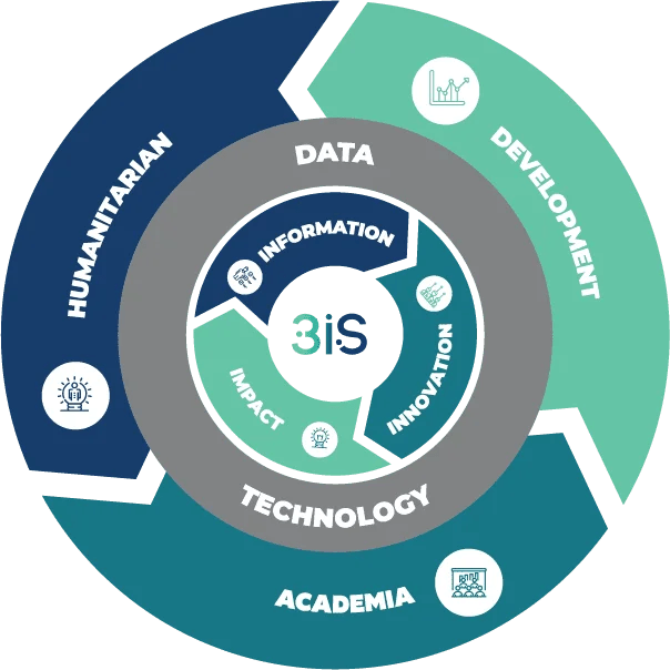 kivuhub's tweet card. 3iS: IT OFFICER Organization 3iS is a non-for-profit organization that provides information management services to humanitarian and development organi