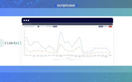 scriptcase's tweet card. Venha conhecer o case de sucesso do software Risk4all, uma plataforma SaaS, multiidiomas e multiempresa, desenvolvido com o Scriptcase, que fornece s...