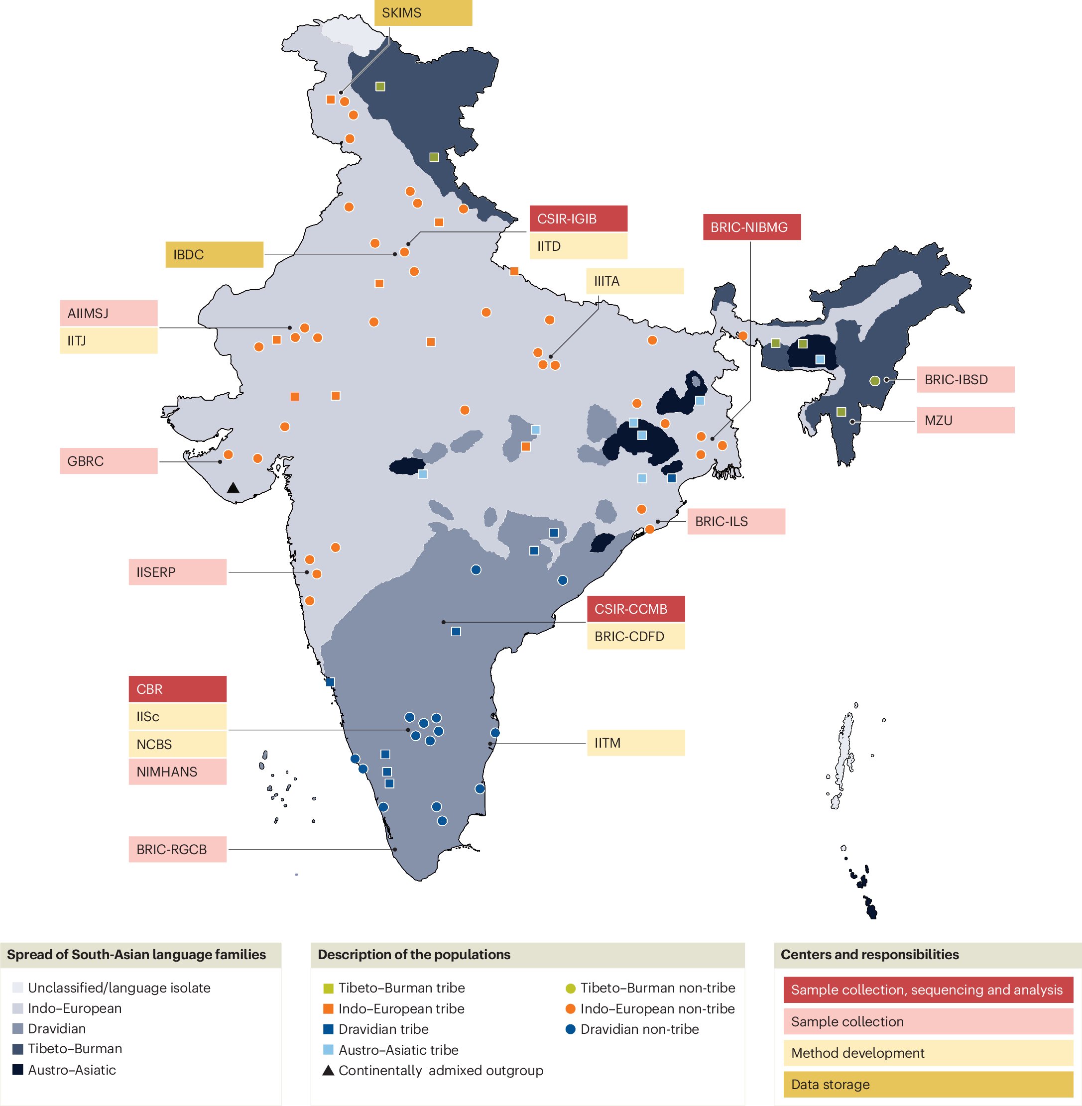 Drdolatsingh's tweet card. Nature Genetics - The rich ethnolinguistic and sociocultural differences that exist in India offers a unique opportunity to study human diversity. With the whole genomes of 10,000 healthy and...