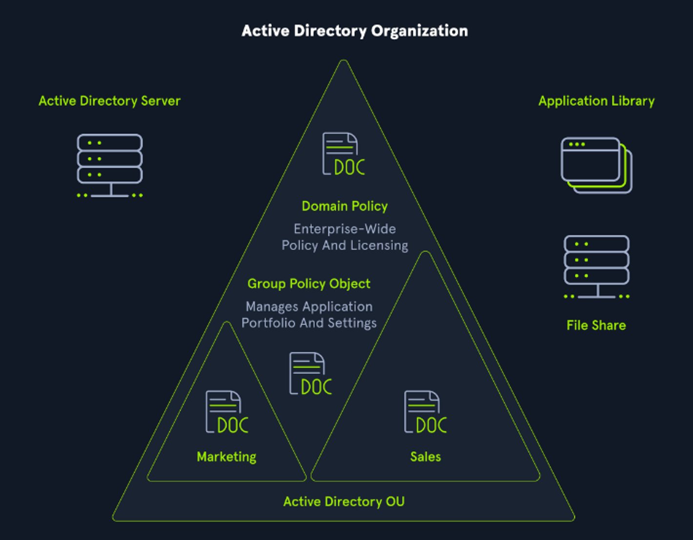 hetmehtaa's tweet card. Let me introduce you to Active directory and familiarize with it’s components like trees, forest and trust relations Introduction Active Directory (AD) i...