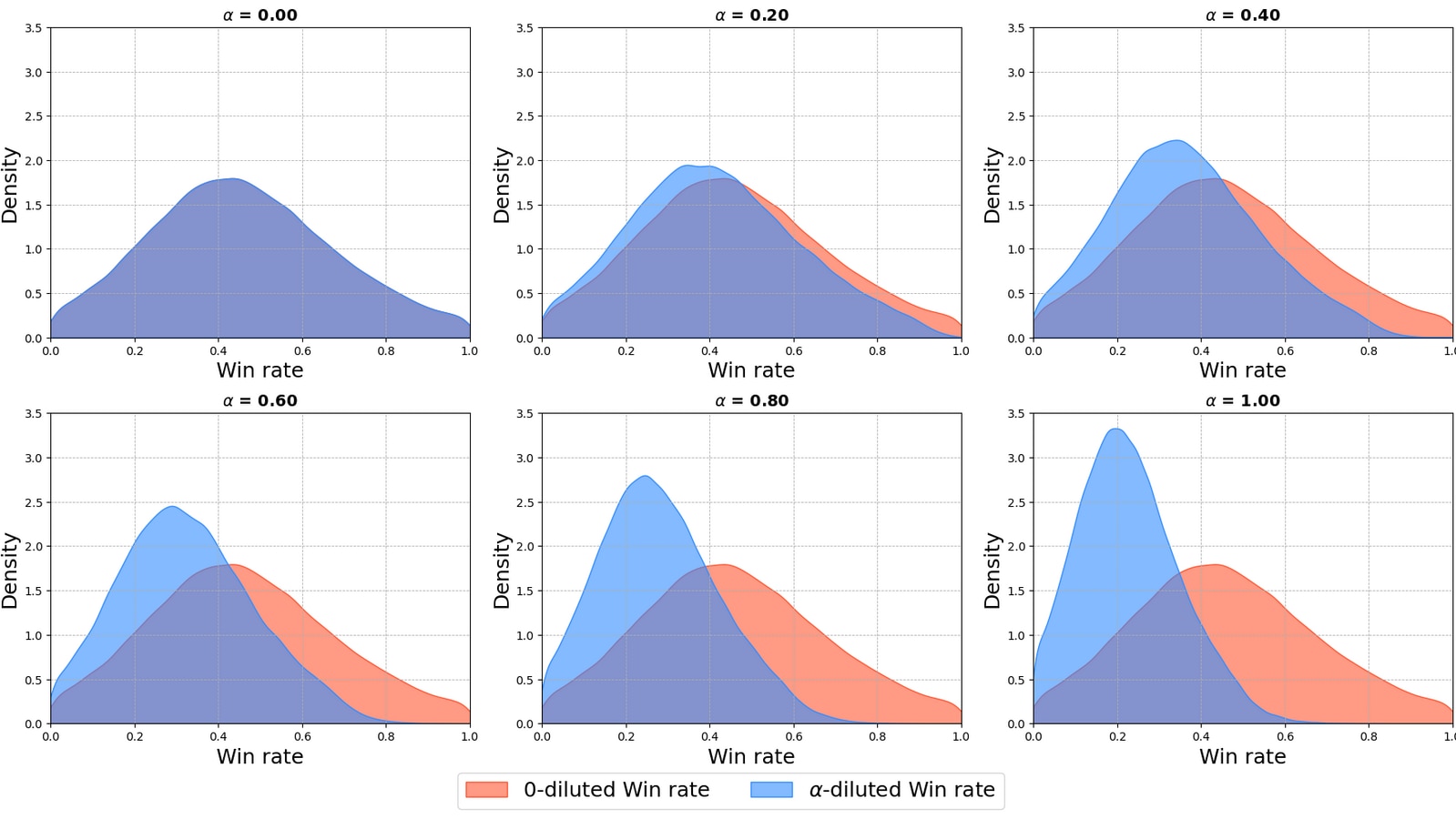 HTTech's tweet card. Quantifying Skill in Opinion Trading Platforms: Key Findings from IIT Delhi Research