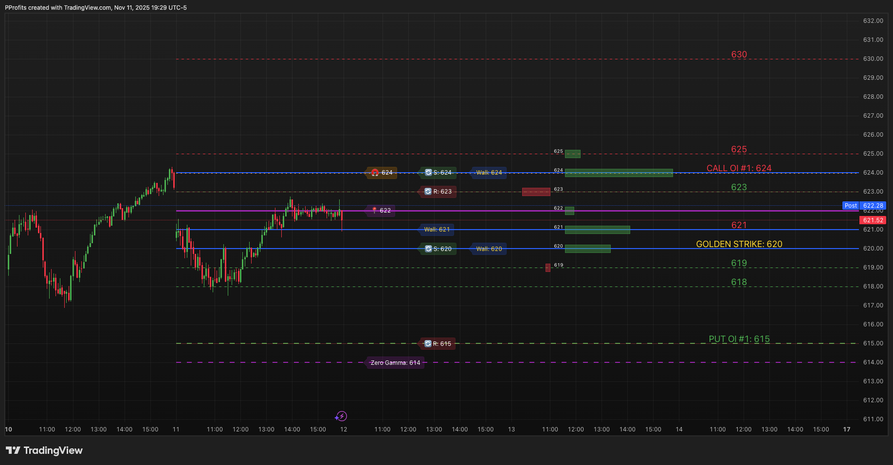 PatternProfits's tweet card. BATS:QQQ Chart Image by PProfits