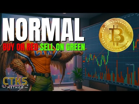 StandfieldKen's tweet card. Bitcoin acting as expected. What's next for BTC. CTKSmethod