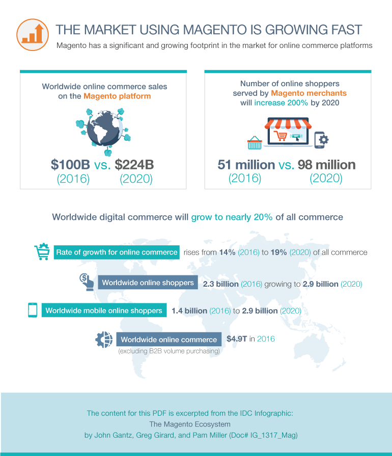 zenocloud_io's tweet card. You can see a 7% drop in conversion rate if you don't speed up Magento time-to-time. These 11 life-saving tips will dramatically improve your Magento speed.