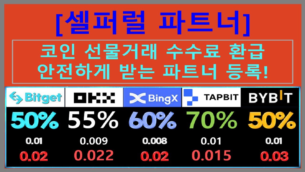 TechDeezey's tweet card. 셀퍼럴 비트코인 선물 단타, 스캘핑 수수료 거래소 파트너 최고요율 등록하고 안전하게 환급받기 (3분 완성)